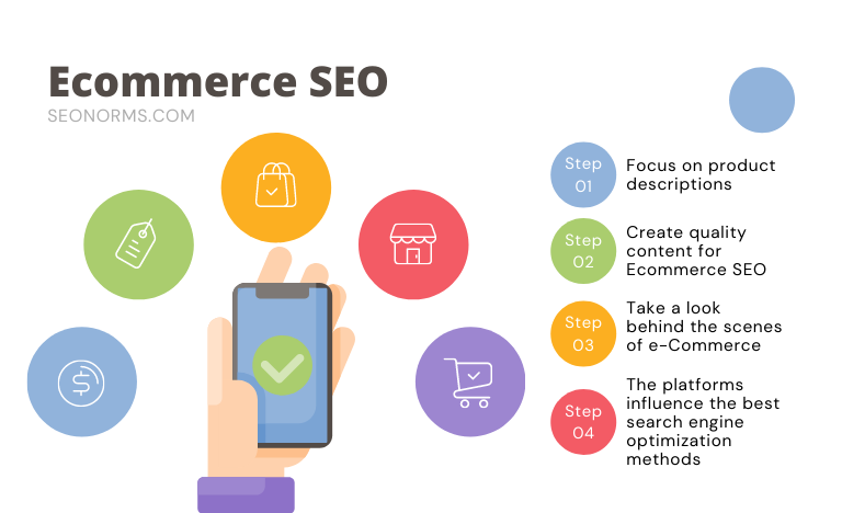 The Most Important Methods for Ecommerce SEO